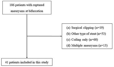 Utility of low-profile visualized intraluminal support (LVIS™) stent for treatment of acutely ruptured bifurcation aneurysms: A single-center study